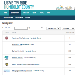 Screenshot of leaderboards